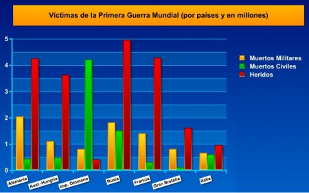 Victimas en millones depersonas